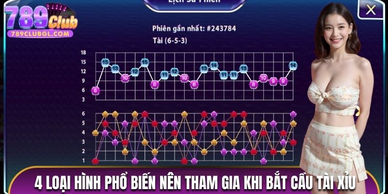 4 loại hình phổ biến người chơi nên tham gia khi bắt cầu tài xỉu